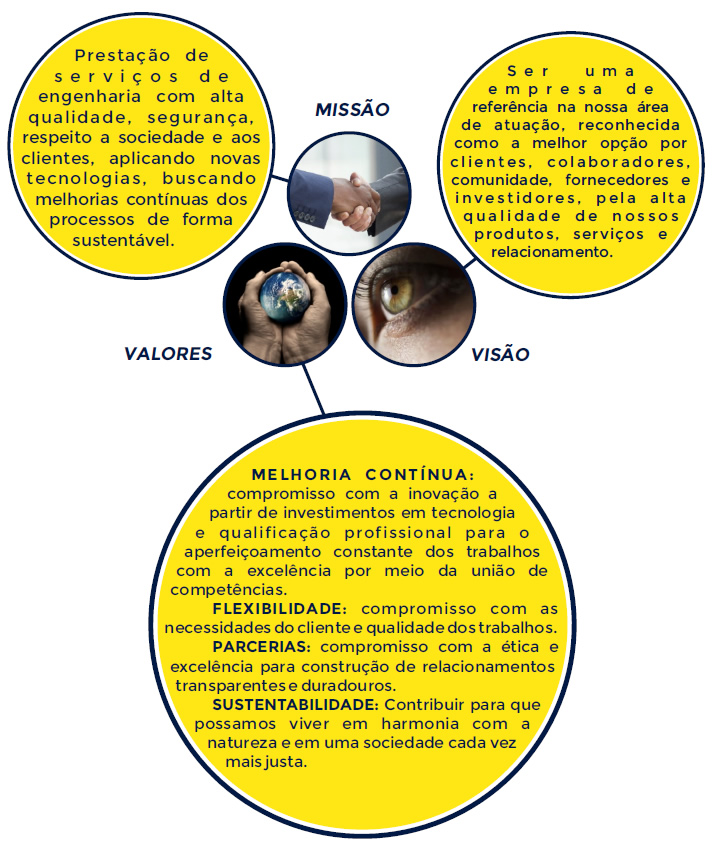 Missão Visão e Valores